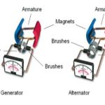 How Do Alternator and Generator Work For Home And Business Emergency Backup power Systems
