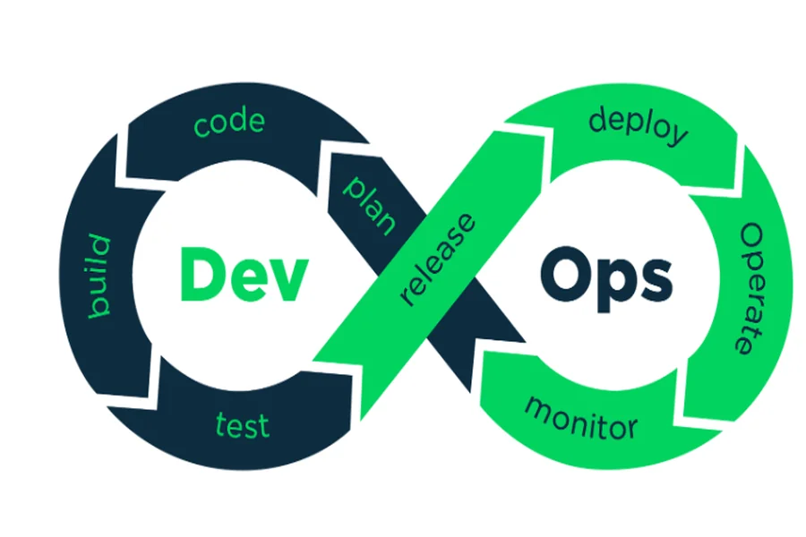 Devops Course