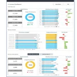 How to Create an Effective Actual vs Budget Dashboard Template.